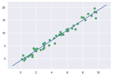 OLS (Linear Regression) - egg's coding